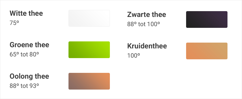 Beste temperatuur voor witte, groene, oolong, kruiden en zwarte thee.