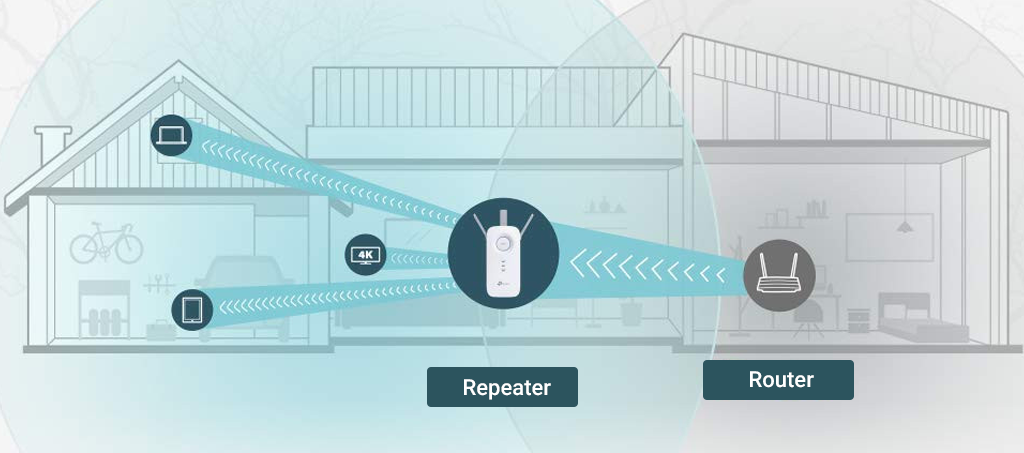 Kloppen pad Relatie Wifi repeater: de beste wifi repeaters van 2023 | Popula.nl